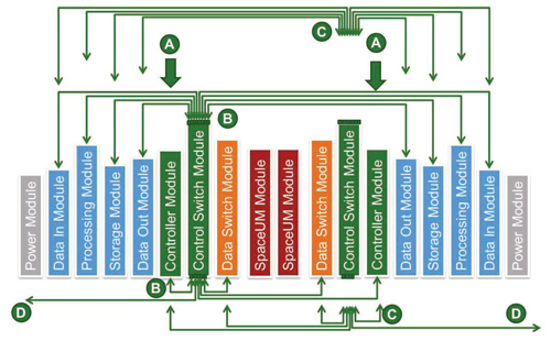control of service signals SpaceUM_14.jpg