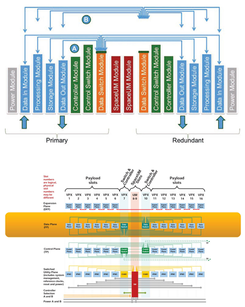 The-topology_of_the_Data_Plane_Switch_top.jpg