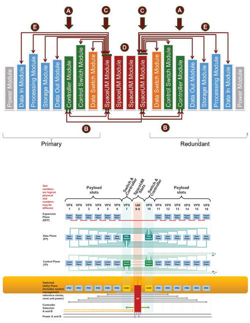 Topology_ System_ControllerUtility_ Plane_at_ the top.jpg